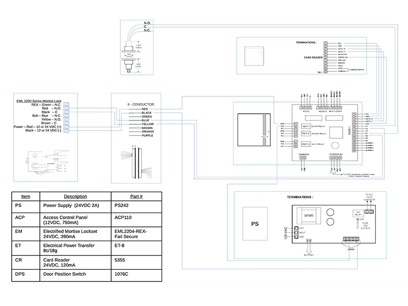 Hardware specification documentation and blueprints
